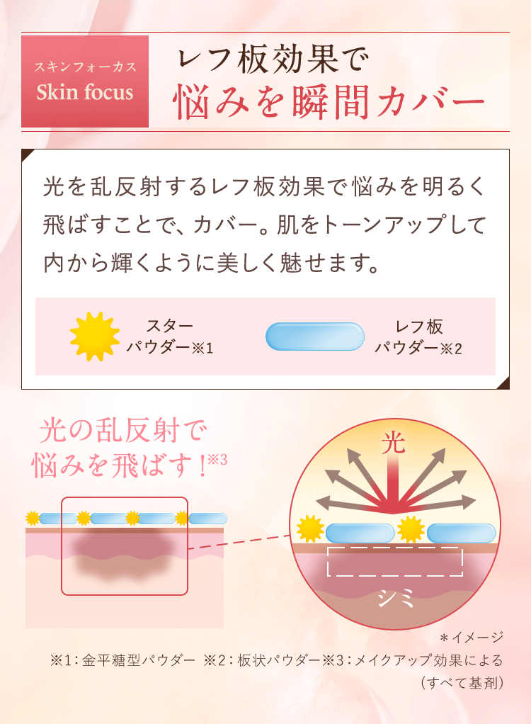 レフ板効果で悩みを瞬間カバー