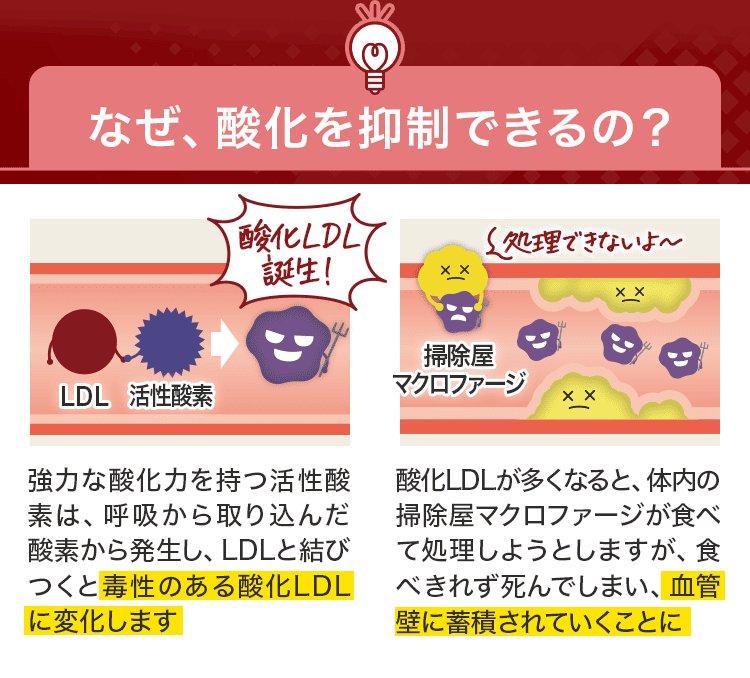 なぜ抑制できるの?