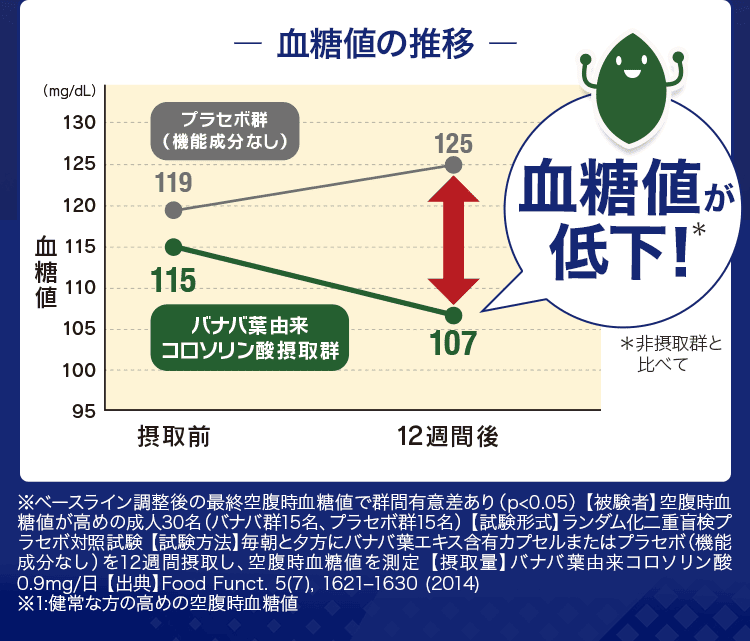 グラフ