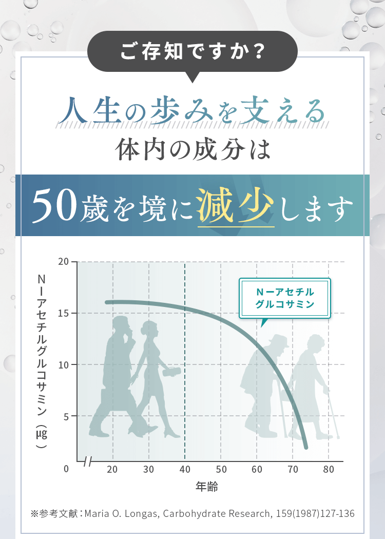 人生の歩みを支える体内の成分は、50歳を境に減少します