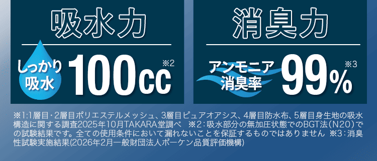 吸水量