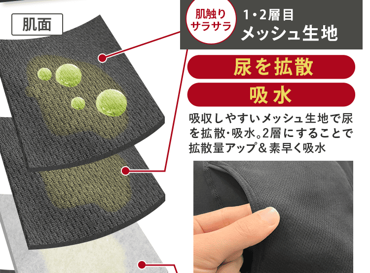 メッシュ生地で拡散