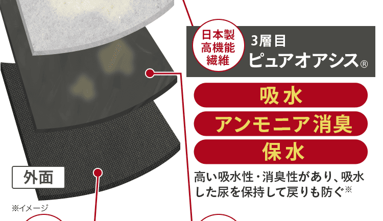 ピュアオアシスで吸水