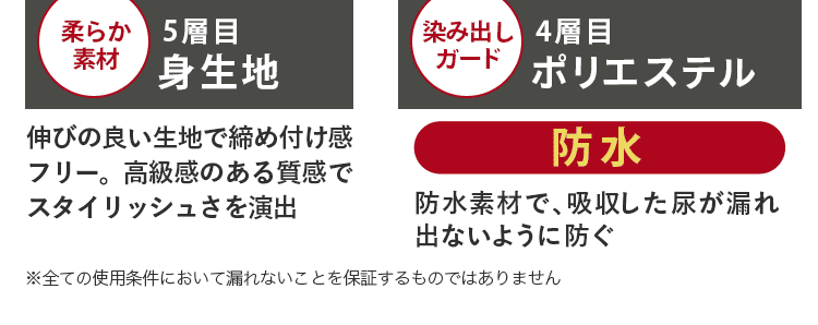 ポリエステルで防水