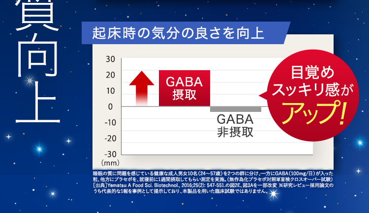起床時の気分の良さを向上