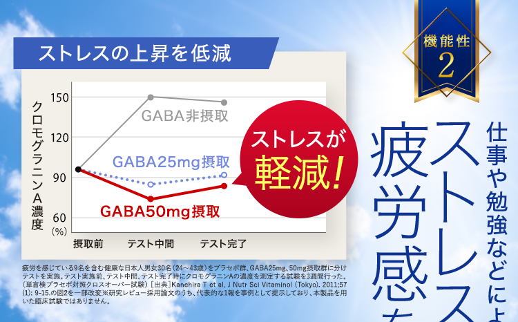 ストレスの上昇を低減