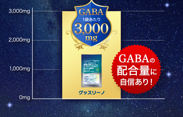 GABAの配合量に自信あり！