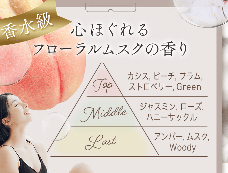 ムスクの香り