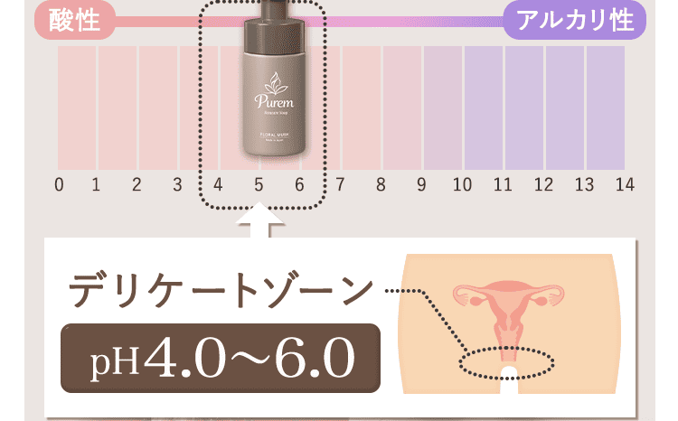 デリケートゾーンpH