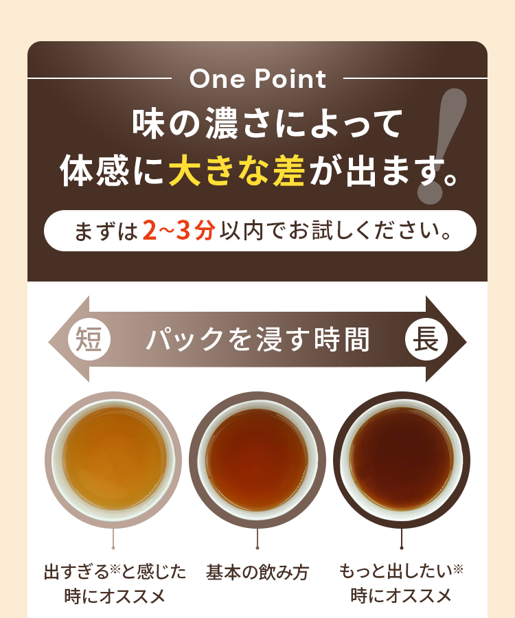 味の濃さによって体感に大きな差が出ます
