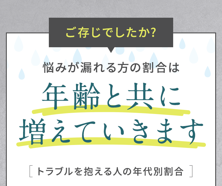 悩みが漏れる方の割合は年齢と共に増えていきます