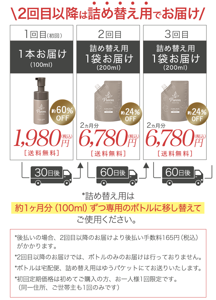 定期詳細画像